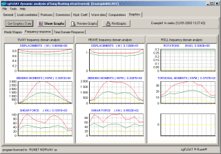 Frequency response